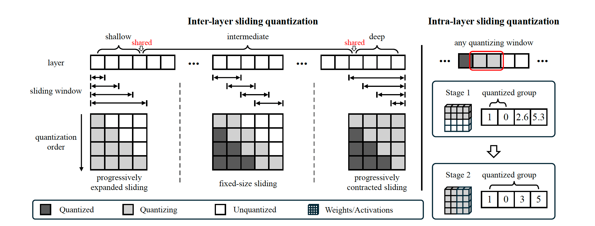 SliderQuant overview